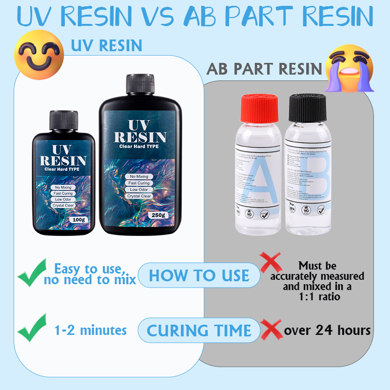 100g/250g Clear UV Resin Hard  - Uv Resin Clear Hard recension och pris